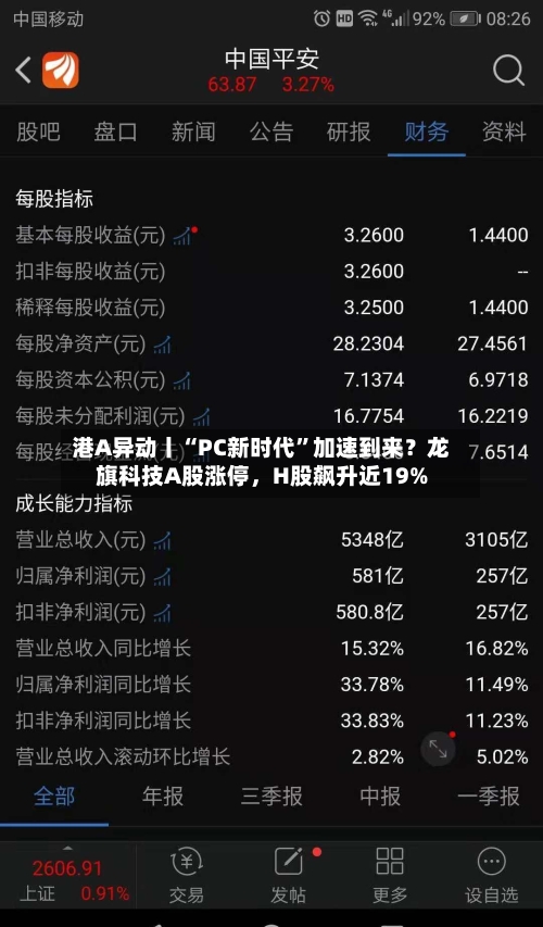 港A异动丨“PC新时代”加速到来？龙旗科技A股涨停，H股飙升近19%-第2张图片