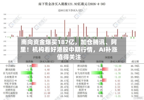 南向资金爆买187亿	，加仓腾讯、阿里！机构看好港股中期行情，AI补涨值得关注-第3张图片