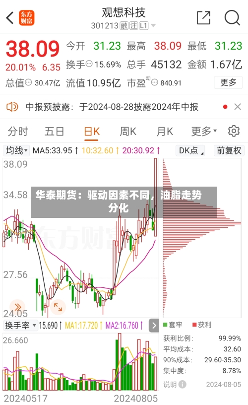 华泰期货：驱动因素不同，油脂走势分化-第2张图片