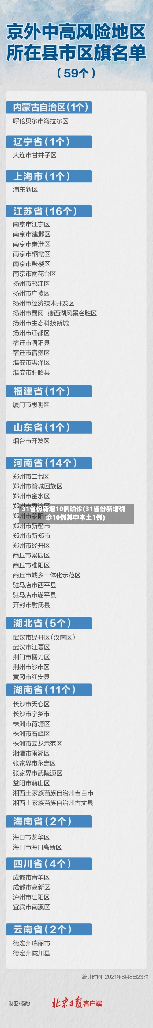 31省份新增10例确诊(31省份新增确诊10例其中本土1例)-第3张图片