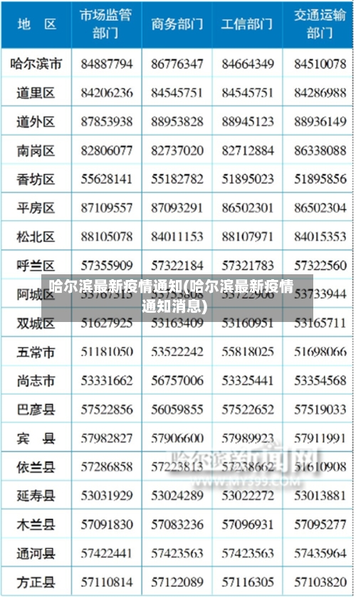 哈尔滨最新疫情通知(哈尔滨最新疫情通知消息)