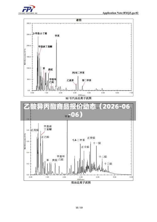 乙酸异丙酯商品报价动态（2026-06-06）-第2张图片