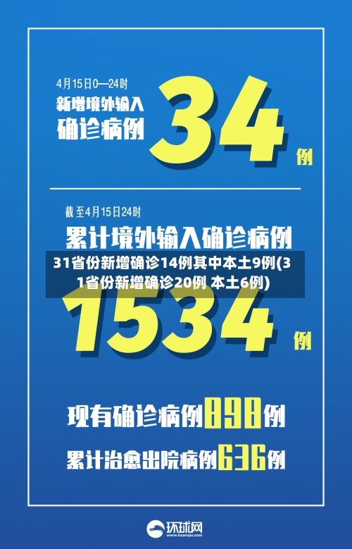 31省份新增确诊14例其中本土9例(31省份新增确诊20例 本土6例)
