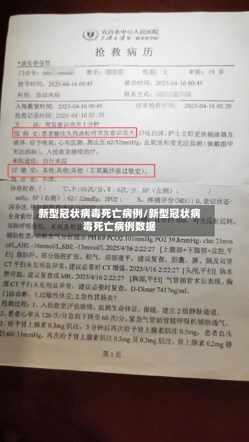 新型冠状病毒死亡病例/新型冠状病毒死亡病例数据-第2张图片
