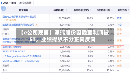 【e公司观察】派瑞股份因隐藏利润被ST，业绩操纵不分正向反向-第2张图片