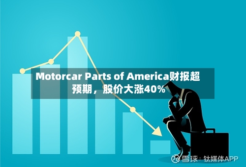 Motorcar Parts of America财报超预期，股价大涨40%-第3张图片