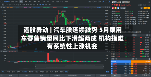 港股异动 | 汽车股延续跌势 5月乘用车零售销量同比下滑超两成 机构指难有系统性上涨机会-第3张图片