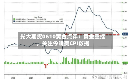 光大期货0610黄金点评：黄金重挫，关注今晚美CPI数据-第2张图片
