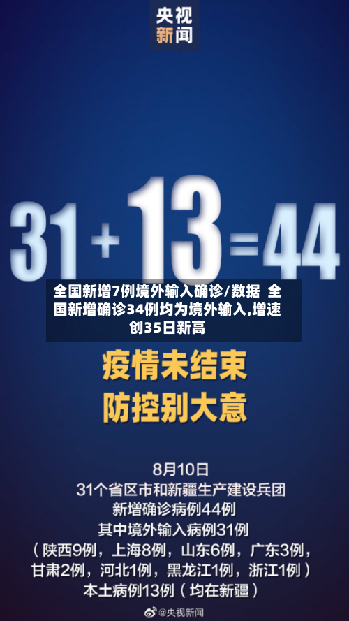 全国新增7例境外输入确诊/数据  全国新增确诊34例均为境外输入,增速创35日新高-第2张图片