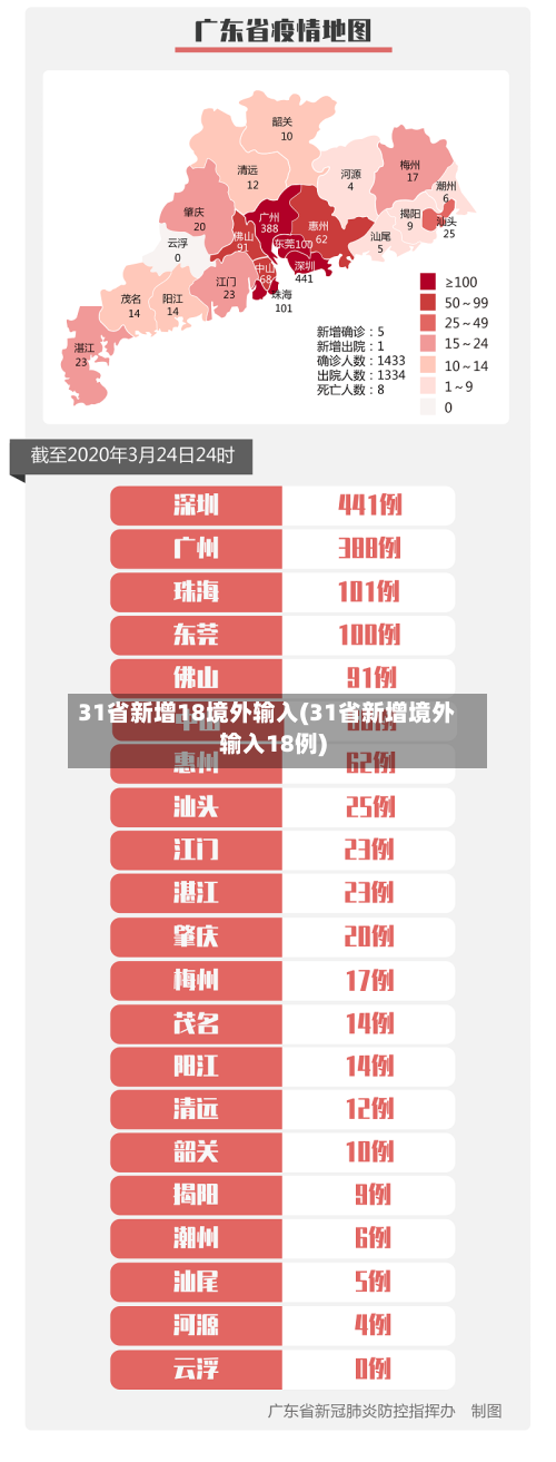 31省新增18境外输入(31省新增境外输入18例)-第2张图片