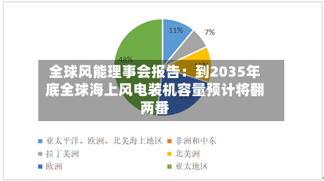 全球风能理事会报告:到2035年底全球海上风电装机容量预计将翻两番-第2张图片