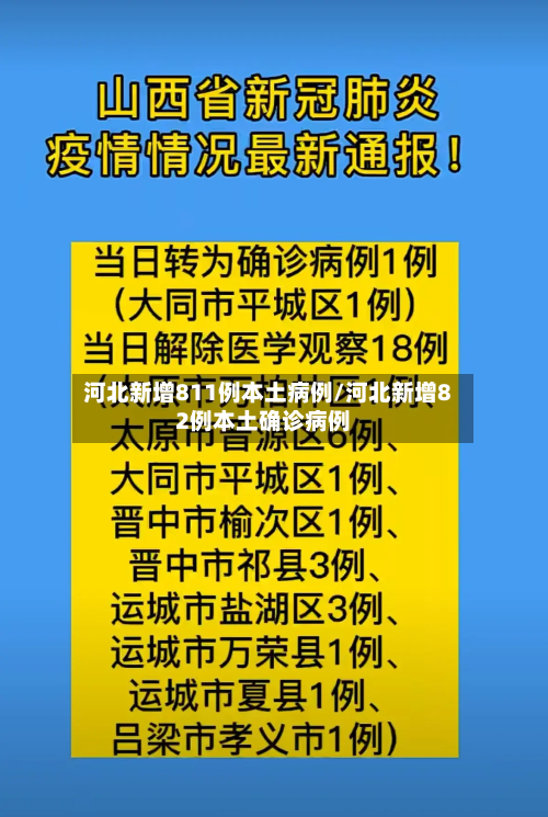 河北新增811例本土病例/河北新增82例本土确诊病例-第3张图片