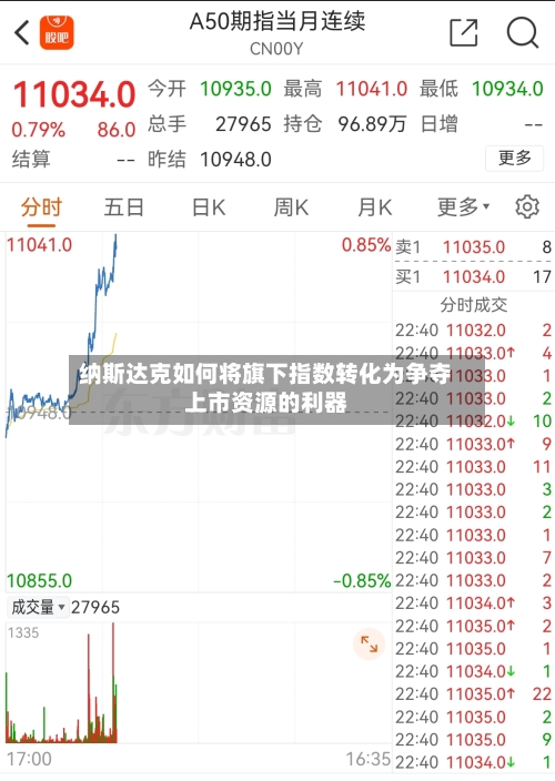 纳斯达克如何将旗下指数转化为争夺上市资源的利器-第3张图片