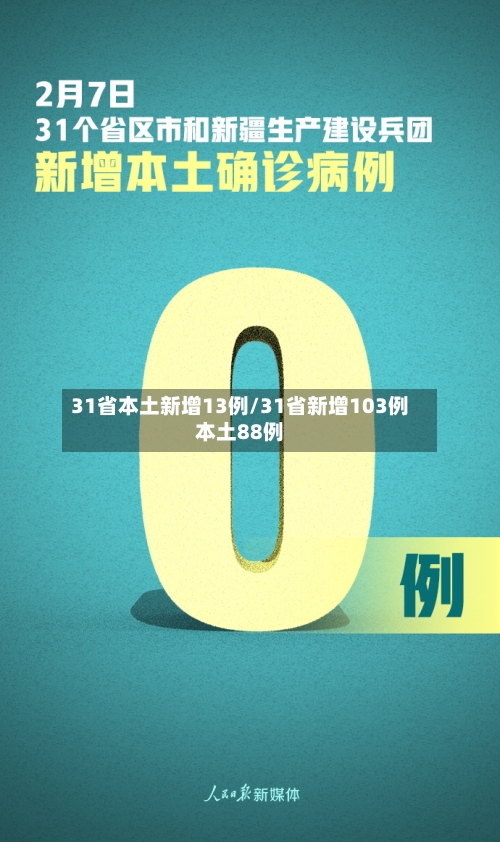 31省本土新增13例/31省新增103例本土88例-第2张图片