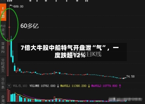 7倍大牛股中船特气开盘泄“气”	，一度跌超12%-第3张图片
