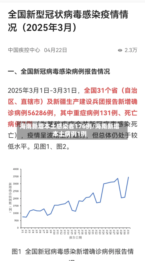 海南新增本土感染者176例/海南新增本土病例1例-第3张图片