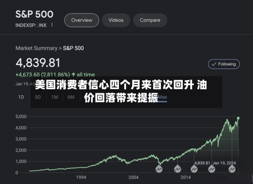 美国消费者信心四个月来首次回升 油价回落带来提振