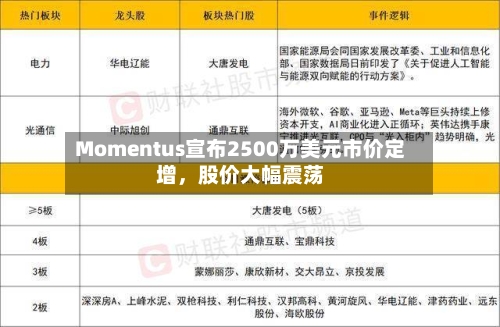 Momentus宣布2500万美元市价定增，股价大幅震荡