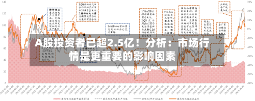 A股投资者已超2.5亿!分析:市场行情是更重要的影响因素-第3张图片