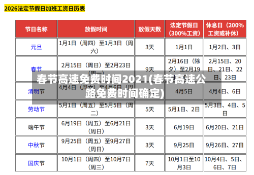 春节高速免费时间2021(春节高速公路免费时间确定)