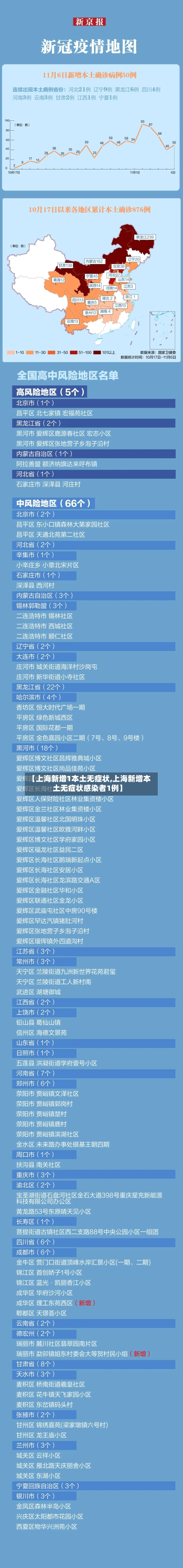 【上海新增1本土无症状,上海新增本土无症状感染者1例】