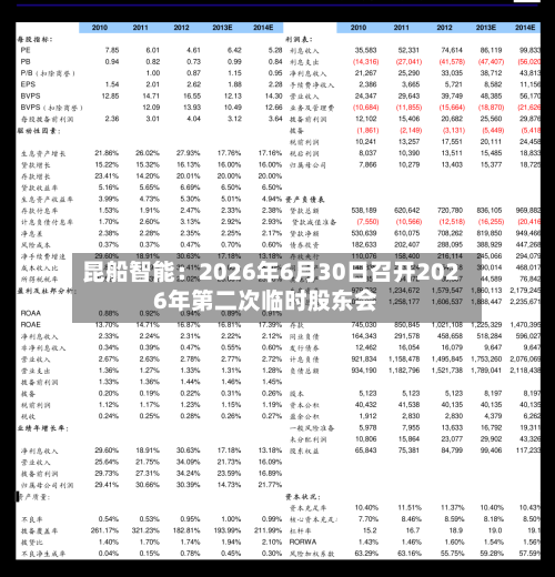 昆船智能:2026年6月30日召开2026年第二次临时股东会-第2张图片