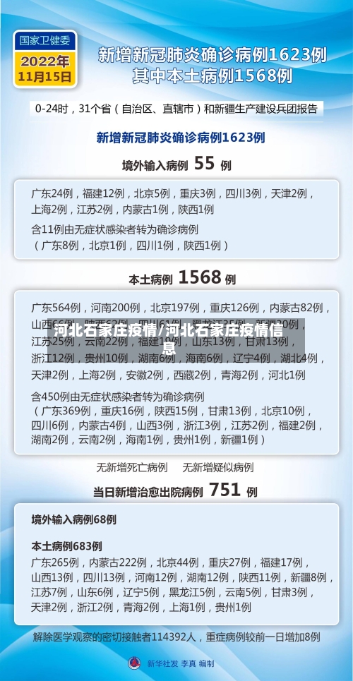 河北石家庄疫情/河北石家庄疫情信息-第3张图片