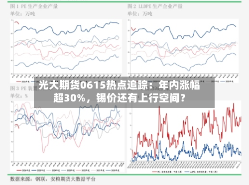 光大期货0615热点追踪：年内涨幅超30%，锡价还有上行空间？-第2张图片