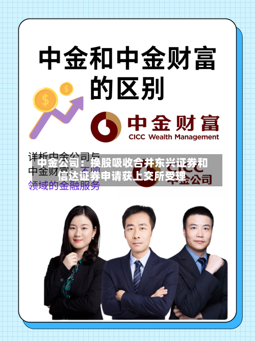 中金公司：换股吸收合并东兴证券和信达证券申请获上交所受理