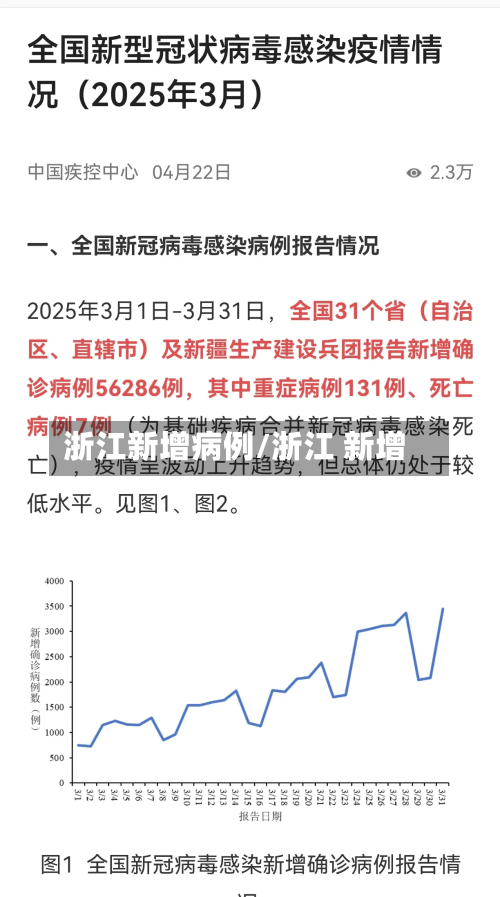 浙江新增病例/浙江 新增-第2张图片