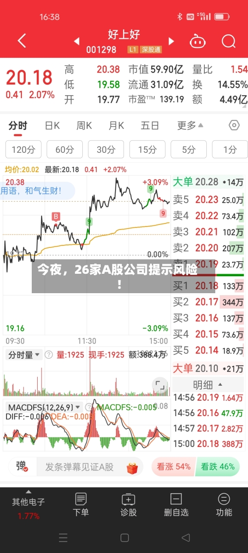 今夜，26家A股公司提示风险！-第2张图片