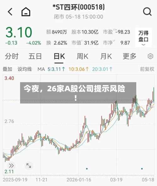 今夜，26家A股公司提示风险！