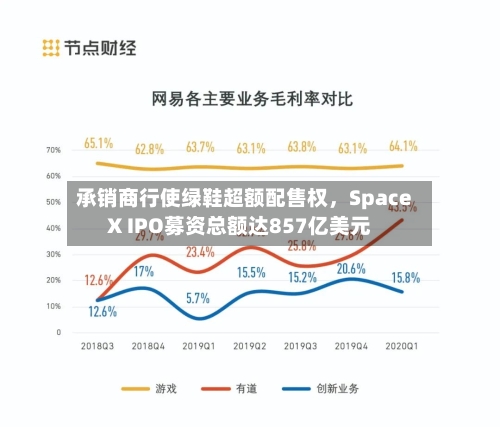 承销商行使绿鞋超额配售权，SpaceX IPO募资总额达857亿美元-第2张图片