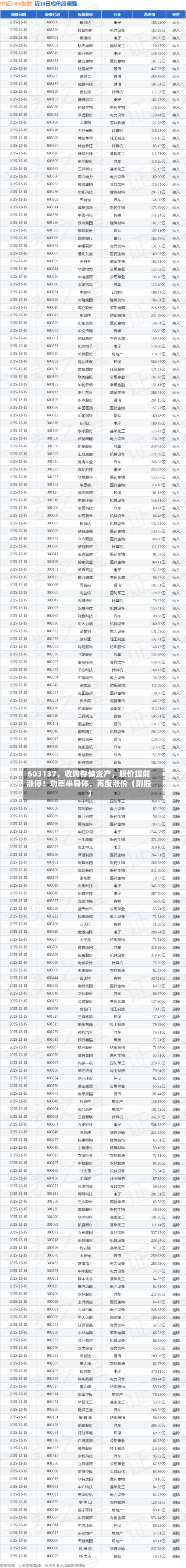 603137，收购存储资产，股价提前涨停！功率半导体	，再度涨价（附股）-第2张图片