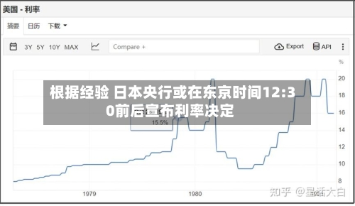 根据经验 日本央行或在东京时间12:30前后宣布利率决定-第3张图片