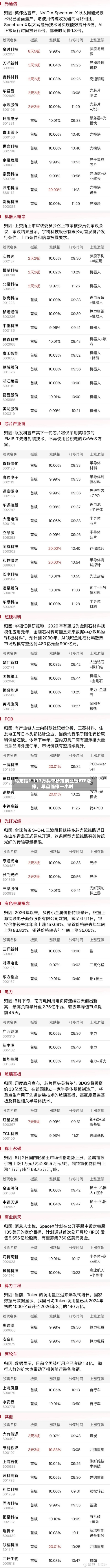 乌龙指？117万买单秒拉创业板ETF涨停，早盘临停一小时