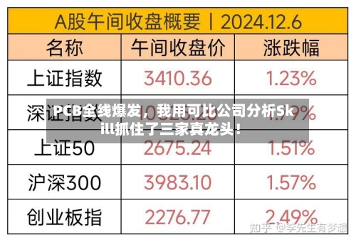 PCB全线爆发	，我用可比公司分析Skill抓住了三家真龙头！-第3张图片