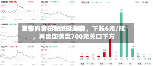 酒价内参6月16日费用发布：青花郎跌幅居前，下跌6元/瓶，再度回落至700元关口下方