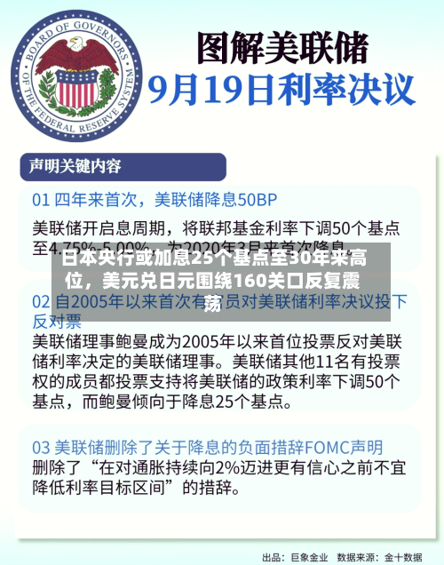 日本央行或加息25个基点至30年来高位，美元兑日元围绕160关口反复震荡-第3张图片