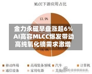 金力永磁早盘涨超6% AI高容MLCC爆发带动高纯氧化镝需求激增-第3张图片