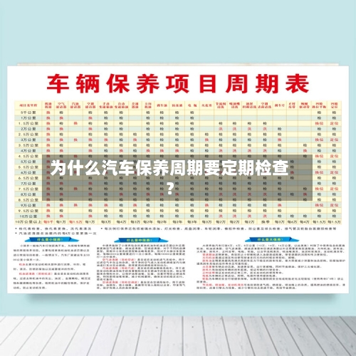 为什么汽车保养周期要定期检查？-第2张图片