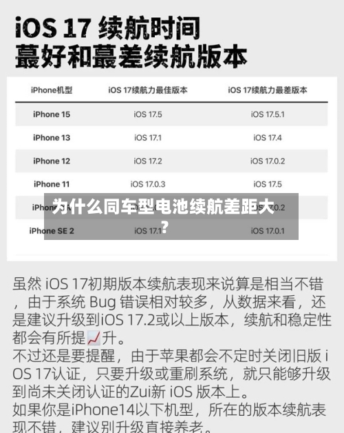 为什么同车型电池续航差距大？-第2张图片