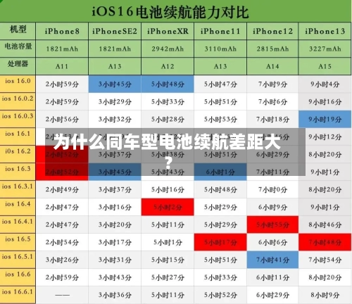 为什么同车型电池续航差距大？-第3张图片