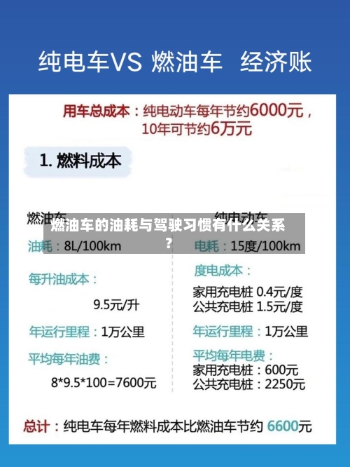 燃油车的油耗与驾驶习惯有什么关系？