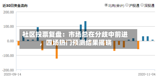 社区投票复盘：市场总在分歧中前进，四场热门预测结果揭晓-第2张图片