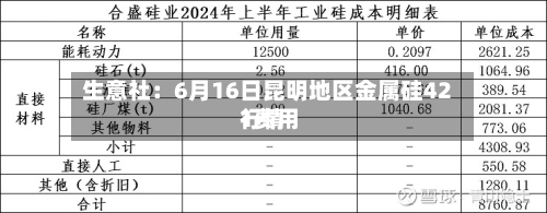 生意社：6月16日昆明地区金属硅421费用行情-第2张图片