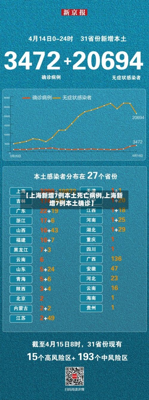【上海新增7例本土死亡病例,上海新增7例本土确诊】-第3张图片