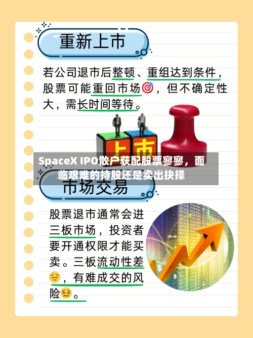 SpaceX IPO散户获配股票寥寥，面临艰难的持股还是卖出抉择-第2张图片