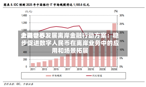 上海世界金融中心发展离岸金融行动方案：稳步促进数字人民币在离岸业务中的应用和场景拓展