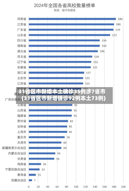 31省区市新增本土确诊35例涉7省市(31省区市新增确诊92例本土73例)-第2张图片